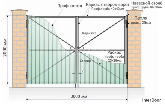 Все о распашных воротах от профессионалов