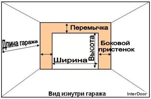 Что нужно сделать для установки секционных ворот