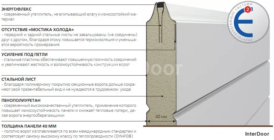 Конструкция сэндвич-панели